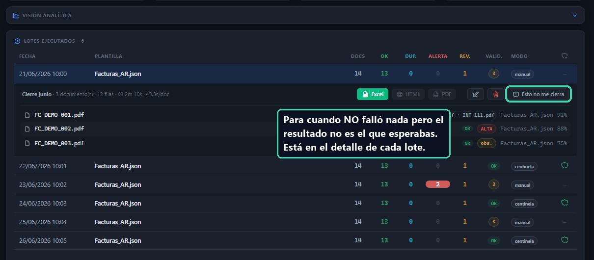El botón «Esto no me cierra» en el detalle de un lote del Historial